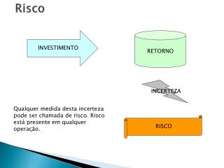 Risco