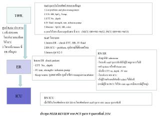 รพช.