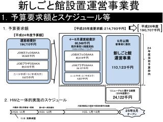 平成２６年度 １９０ , ７０７千円