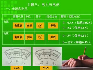 主题八：电力与电信