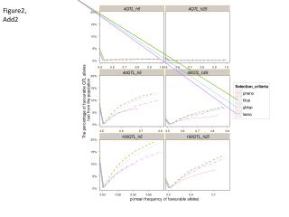 Figure2, Add2