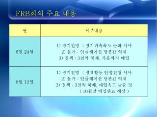 FRB 회의 주요 내용