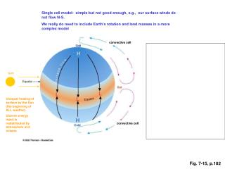 Fig. 7-15, p.182