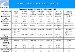 АППАРАТУРА РЕГУЛИРОВАНИЯ И КОНТРОЛЯ