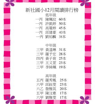 新社國小 12 月閱讀排行榜 低年級 一丙 陳珮玟 60 本