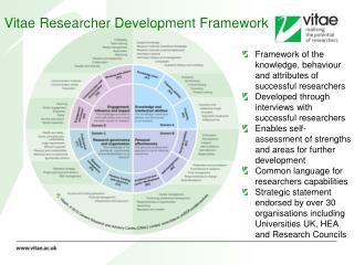 Framework of the knowledge, behaviour and attributes of successful researchers