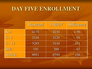 DAY FIVE ENROLLMENT