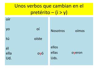 Unos verbos que cambian en el pretérito – ( i &gt; y)