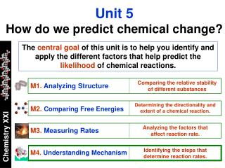 Unit 5 How do we predict chemical change?