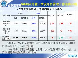 2010 年 9 月暨三季度船员管理工作形势分析