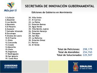 SECRETARÍA DE INNOVACIÓN GUBERNAMENTAL