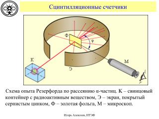 Сцинтилляционные счетчики