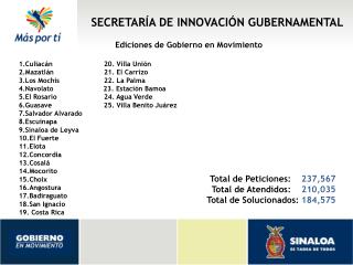 SECRETARÍA DE INNOVACIÓN GUBERNAMENTAL