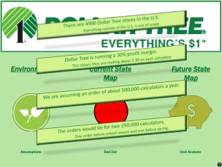 Current State Map