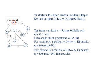 Tar fram v ur kön v = R(true,0,Null) och q = (). d = 0 Leta sedan fram grannarna = {A, B}