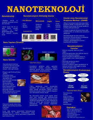 NANOTEKNOLOJİ