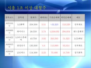 시총 1 조 이상 대형주