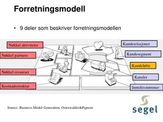 Forretningsmodell