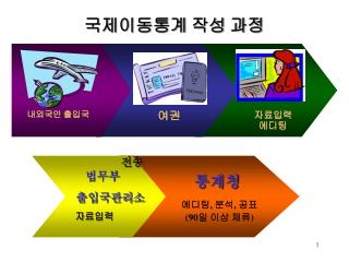 통계청