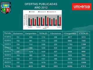 OFERTAS PUBLICADAS AÑO 2012