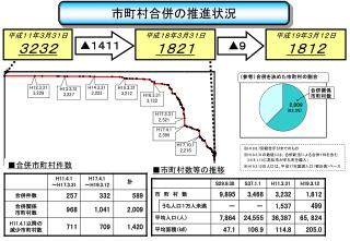 市町村合併の推進状況