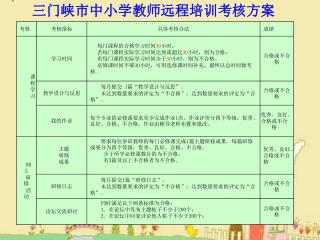 我离要求有多远？