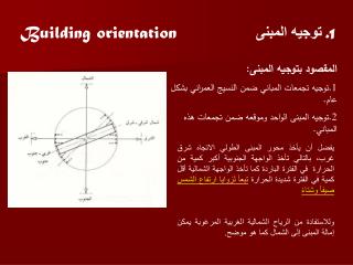 توجيه المبنى Building orientation