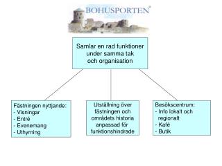 Samlar en rad funktioner under samma tak och organisation