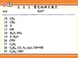 5. 3. 2 常见的碎片离子