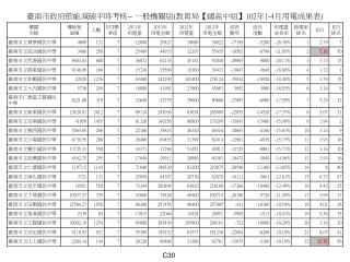 臺南市政府教育局 壹、整體平時考核檢討說明 一、考核評比分組─國高中組 ( 一 ) 102 年 1~4 月 節電成效 ： 1. 整體成效 ：