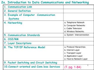 2a. Introduction to Data Communications and Networking