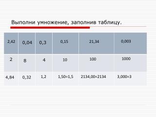 Выполни умножение, заполнив таблицу.