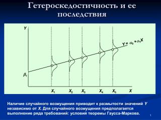 Гетероскедостичность и ее последствия