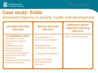 generic learning 180 GLH