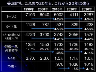 美深町も、これまで２０年と、これから２０年は違う