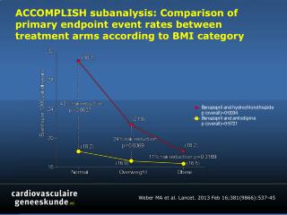 Weber MA et al. Lancet . 2013 Feb 16;381(9866):537-45