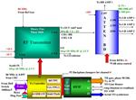 RF Transmitter