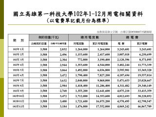 國立高雄第一科技大學 102 年 1-12 月用電相關資料 ( 以電費單記載月份為標準 )