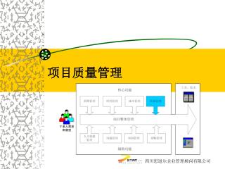 项目质量管理