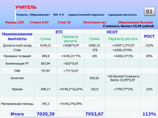 Отрасль «Образование» ПКГ 3-4 педагогический персонал городская местность