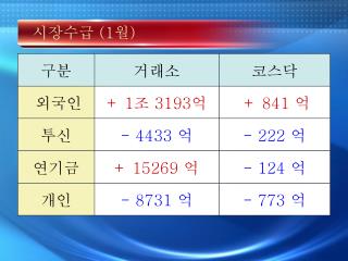 시장수급 (1 월 )