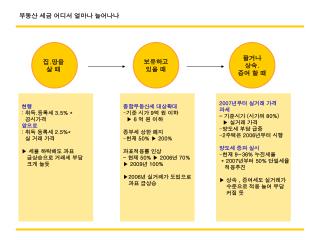 부동산 세금 어디서 얼마나 늘어나나