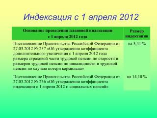 Индексация с 1 апреля 2012