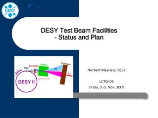 DESY Test Beam Facilities - Status and Plan