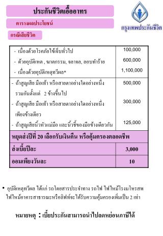 ประกันชีวิตเอื้ออาทร