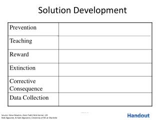 Solution Development