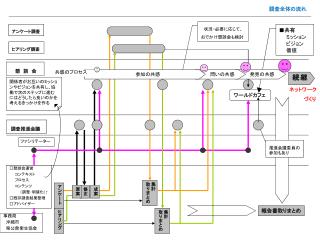 事務局 　沖縄市 　県公衆衛生協会