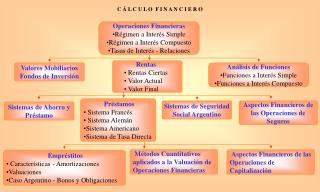 Valores Mobiliarios Fondos de Inversión
