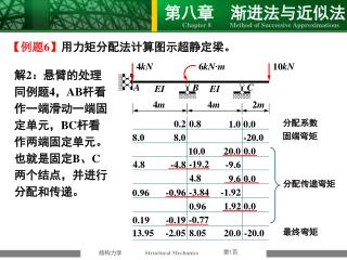 【 例题 6 】 用力矩分配法计算图示超静定梁。