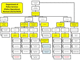 Department of Police Services (Police Operations) Revised (10/23/2014)